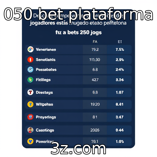 Mudanças nas preferências dos jogadores